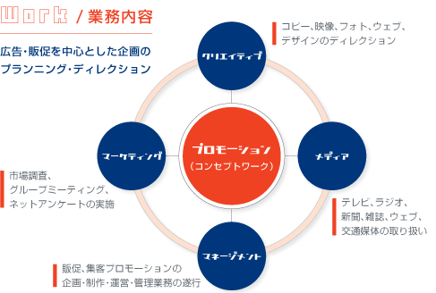 Work/�Ɩ����e